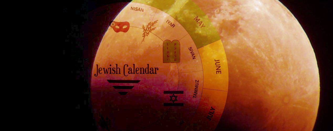 Calendário Gregoriano para Hebraico