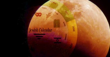 Calendário Gregoriano para Hebraico